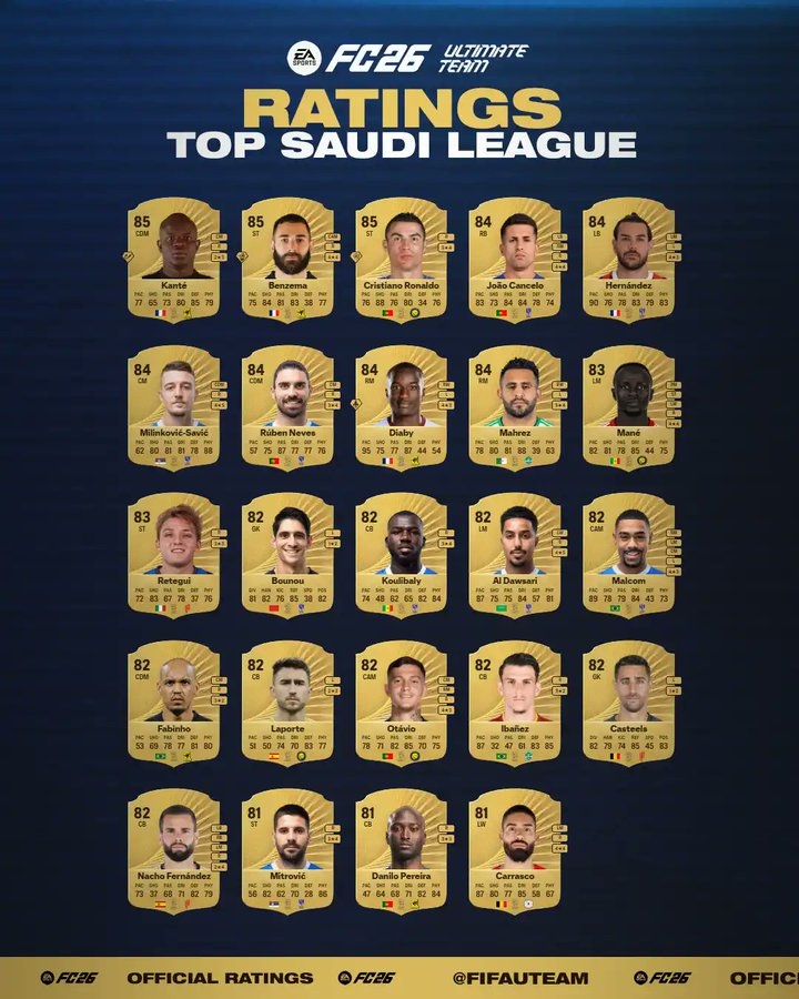 开云首页入口-沙特联赛FC26球员能力值排名揭晓：C罗、本泽马与坎特同以85分并列榜首